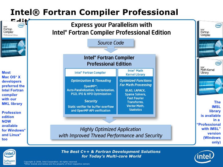 Intel Fortran Compiler Windows